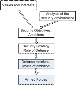 Security objective components essay